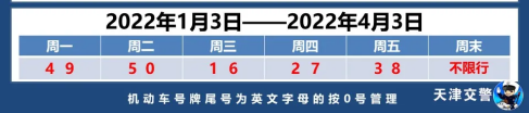 天津限行规定,天津限行规定2022最新