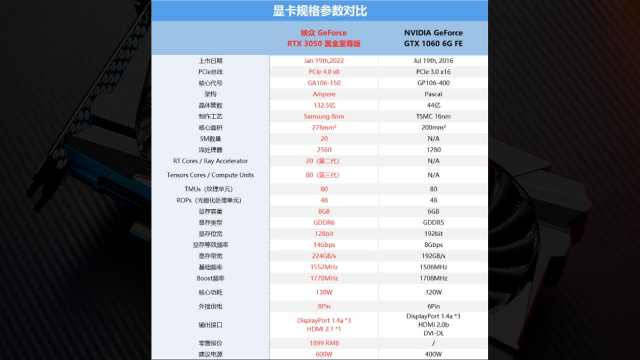 映众RTX 3050 黑金至尊版评测：散热表现稳健的光追战士