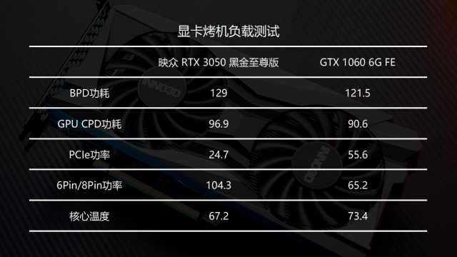 映众RTX 3050 黑金至尊版评测：散热表现稳健的光追战士