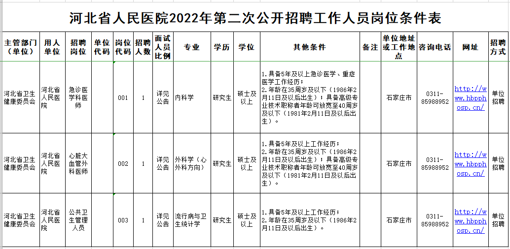 事业单位事业编！河北一大波招聘信息来了