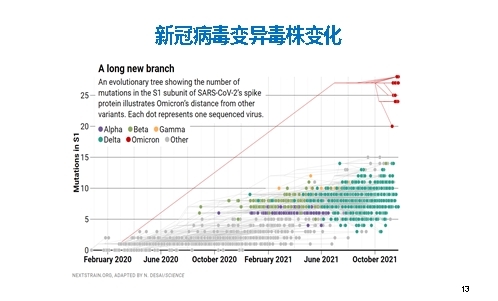 奥运或因疫情取消(吴尊友：2022年3月新冠会消逝？还需审慎乐观)