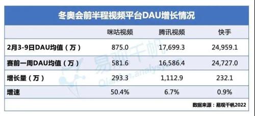 世界杯与奥运会的足球赛(谁抢赢了冬奥？)