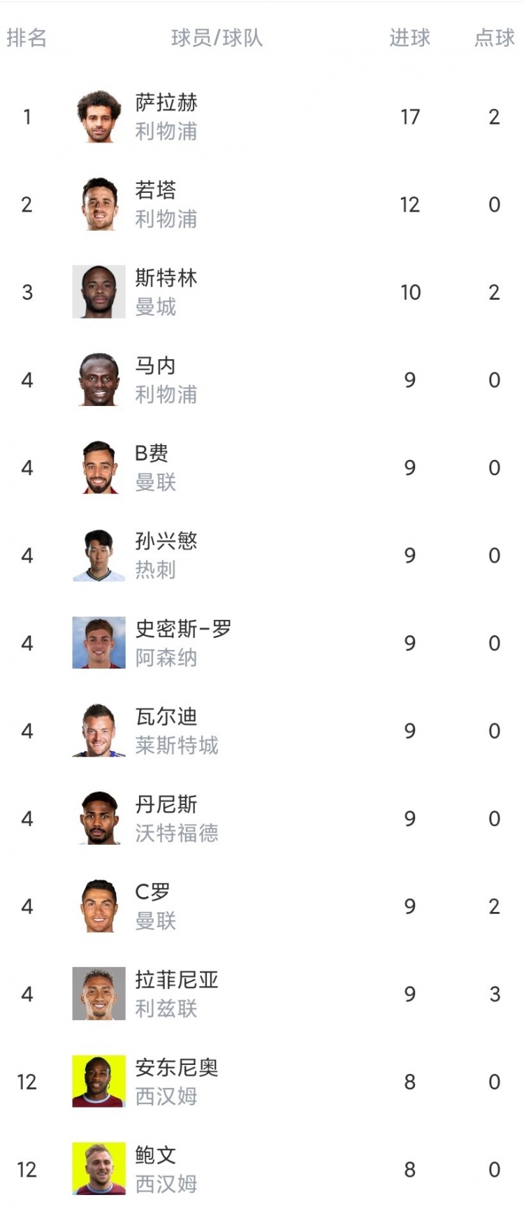 2018/19赛季英超第26轮(英超第26轮综述：热刺双杀曼城 利物浦击败诺维奇)