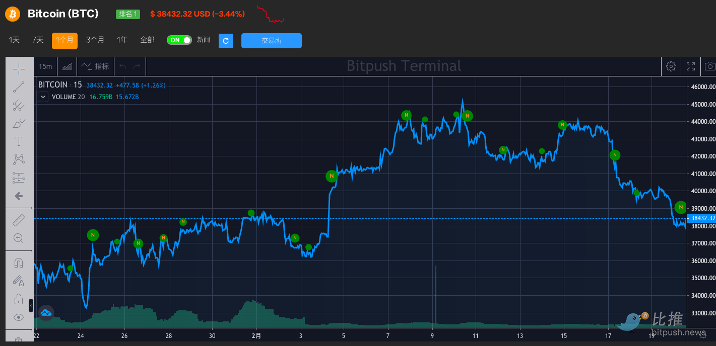 Buterin：另一个寒冷的冬天对加密货币来说可能是个好消息