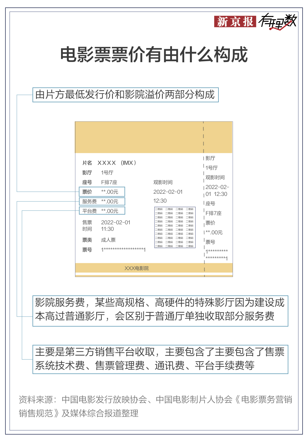 春节过去好多天了，我还在为电影票价肉疼