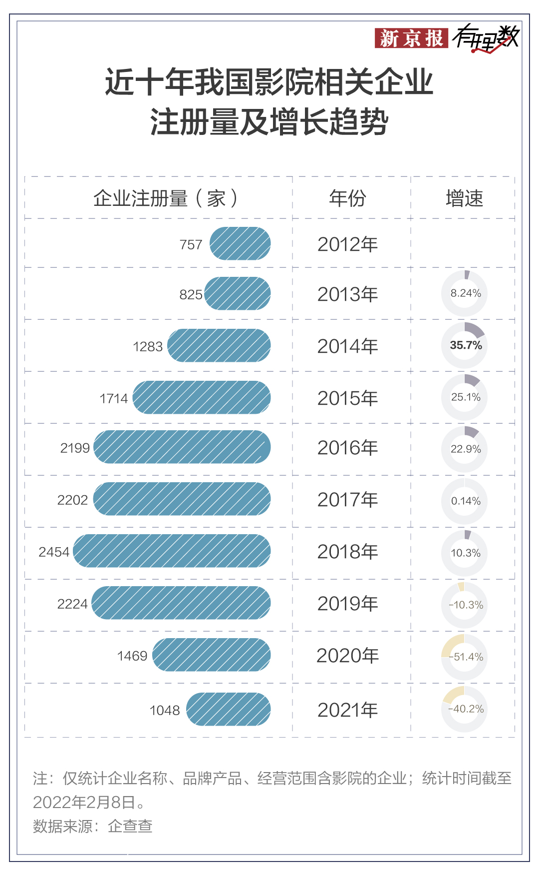 春节过去好多天了，我还在为电影票价肉疼