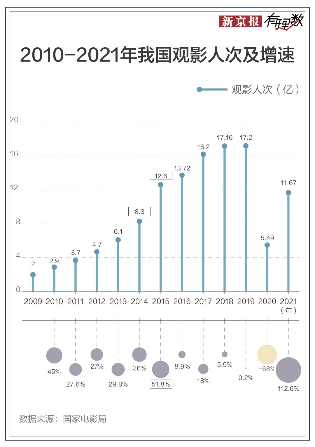 春节过去好多天了，我还在为电影票价肉疼