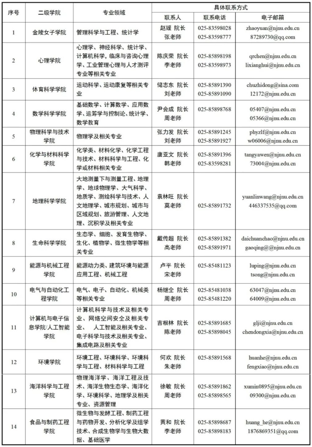 共启新程，未来有你｜南京师范大学诚邀全球英才申报海外优青项目