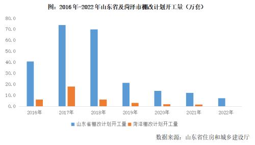 多城重启首付20%！14省市纾困楼市！房地产开启新一轮上行周期？市场大概率将持续分化