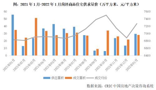 多城重启首付20%！14省市纾困楼市！房地产开启新一轮上行周期？市场大概率将持续分化
