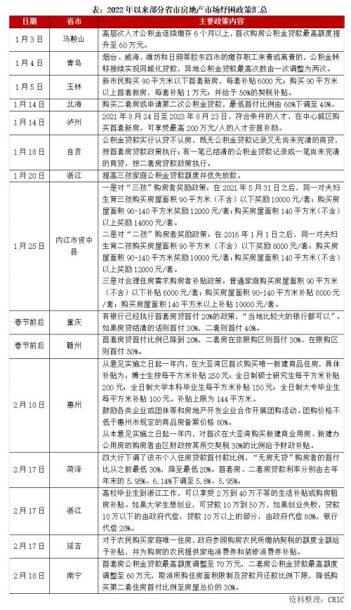 多城重启首付20%！14省市纾困楼市！房地产开启新一轮上行周期？市场大概率将持续分化