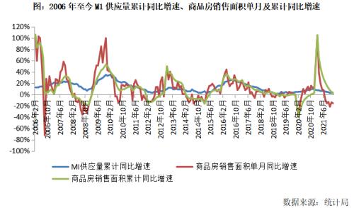 多城重启首付20%！14省市纾困楼市！房地产开启新一轮上行周期？市场大概率将持续分化