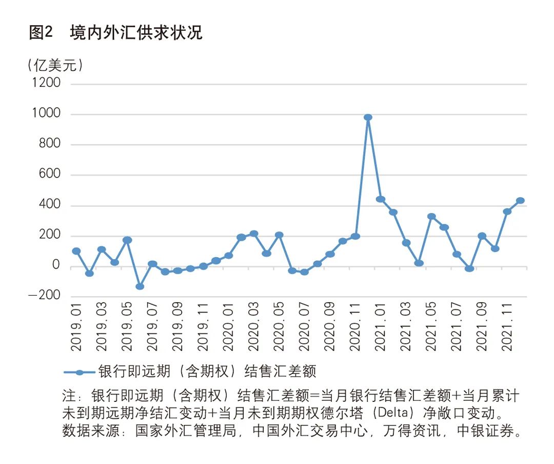 《中国金融》｜管涛：影响银行结售汇的几个主要因素