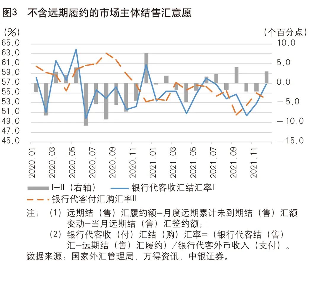 《中国金融》｜管涛：影响银行结售汇的几个主要因素