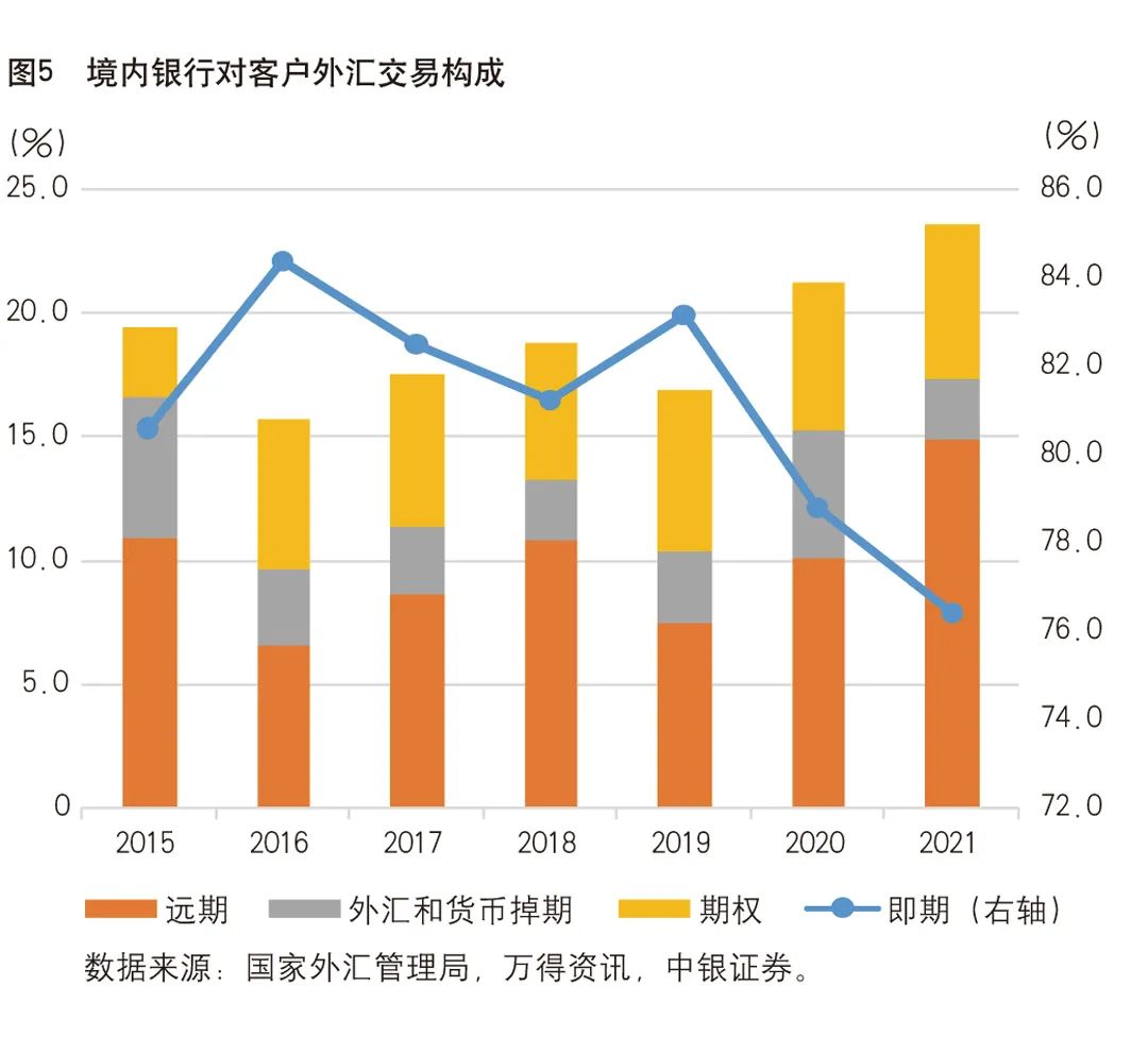 《中国金融》｜管涛：影响银行结售汇的几个主要因素