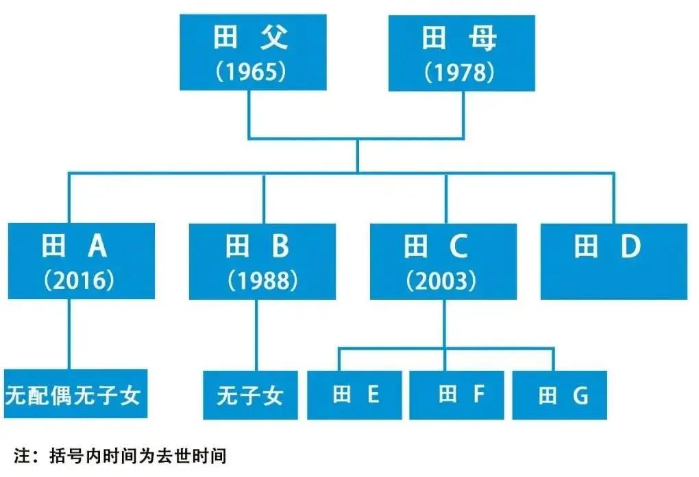 老人无配偶、无子女，他的遗产可以由侄子继承吗？