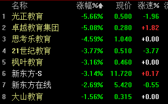 港股表现疲软 恒生科技一度跌2.5% 腾讯、阿里、美团下挫4%