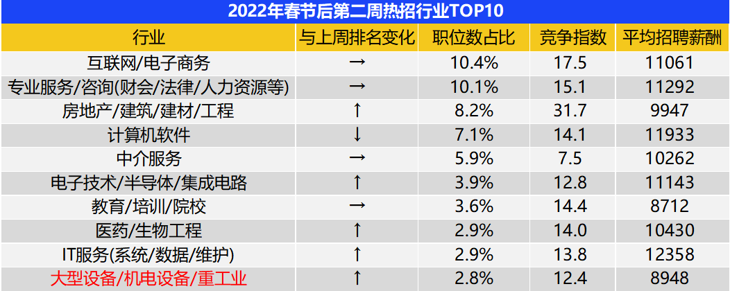 2022年平均工资出炉,2020平均工资出炉