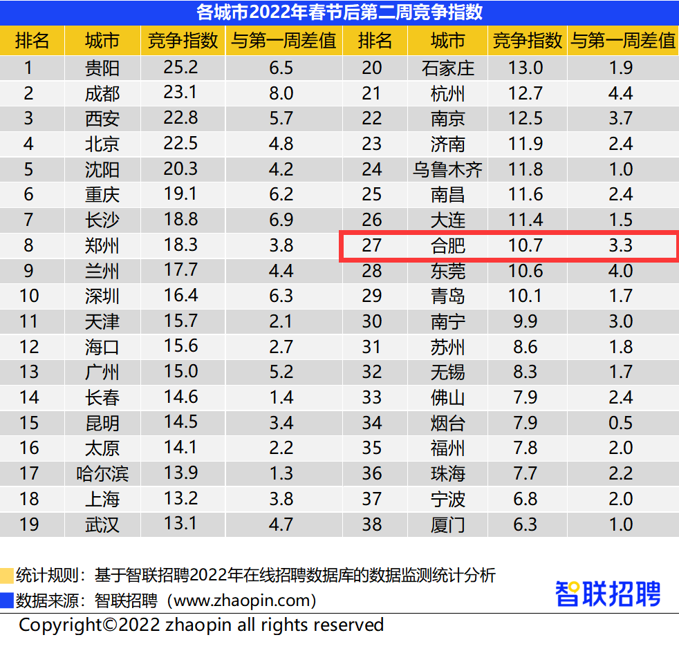 2022年平均工资出炉,2020平均工资出炉