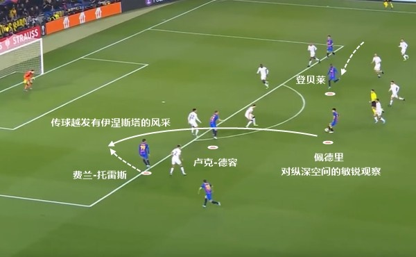 佩德里榮獲2021年金童獎（金童獎得主的下一個目標是什么？19歲佩德里 是巴薩中場的希望）