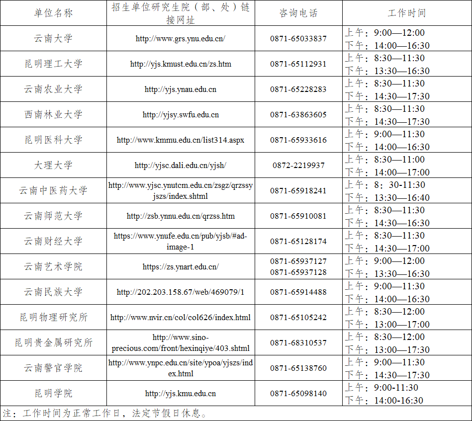 事关考研成绩复核！云南多所高校发布重要提醒