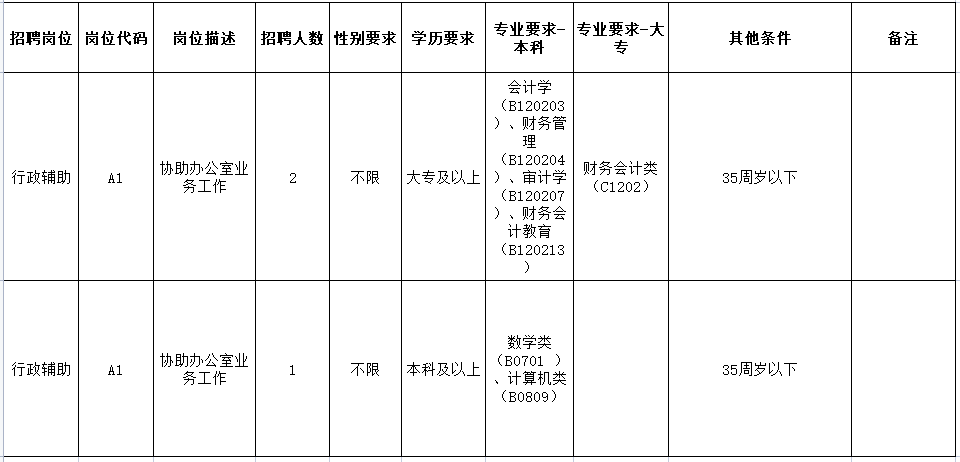清远市太平镇招聘信息（招聘351人）