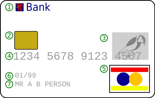 「数字银行卡」银行卡号是多少位（为什么有的银行卡号数字有16位，有的19位）