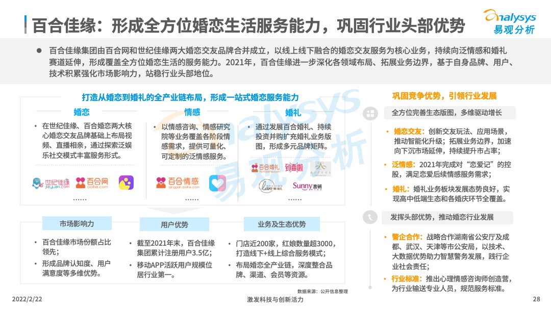 2021年中國在線婚戀交友行業分析 交友軟體 第28張