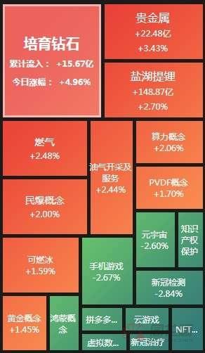 「板块军工」股票板块指数分析（指数早盘低开低走 贵金属板块逆势走强）