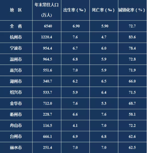 浙江省人口2021总人数口（21年浙江人口最新数据）