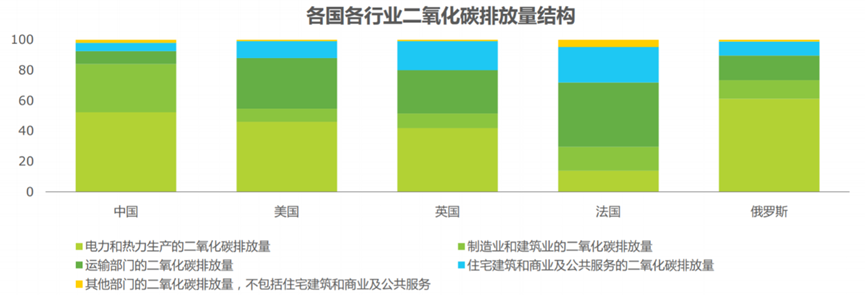 智氪.新能源 | 3年漲4倍，光伏電站是門怎樣的好生意？