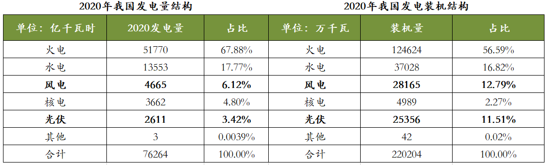 智氪.新能源 | 3年漲4倍，光伏電站是門怎樣的好生意？