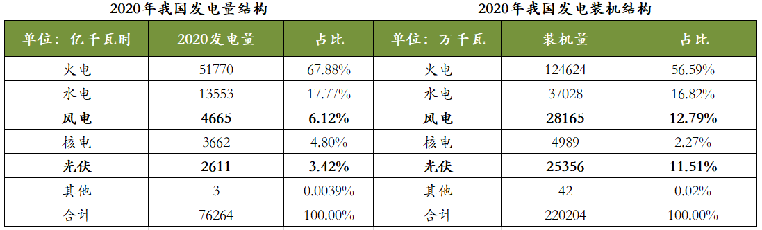 智氪.新能源 | 3年涨4倍，光伏电站是门怎样的好生意？