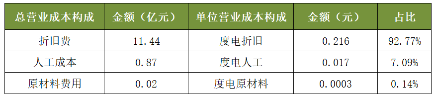 智氪.新能源 | 3年漲4倍，光伏電站是門怎樣的好生意？