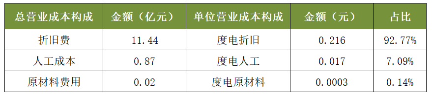 智氪.新能源 | 3年涨4倍，光伏电站是门怎样的好生意？