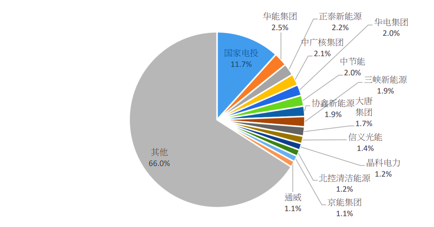 智氪.新能源 | 3年漲4倍，光伏電站是門怎樣的好生意？