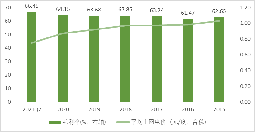 智氪.新能源 | 3年涨4倍，光伏电站是门怎样的好生意？