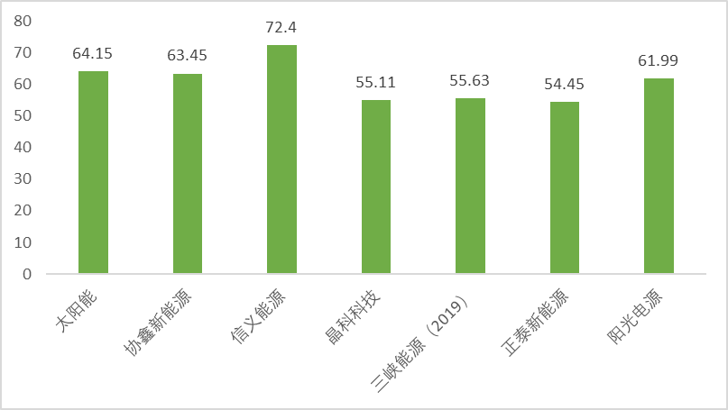 智氪.新能源 | 3年涨4倍，光伏电站是门怎样的好生意？