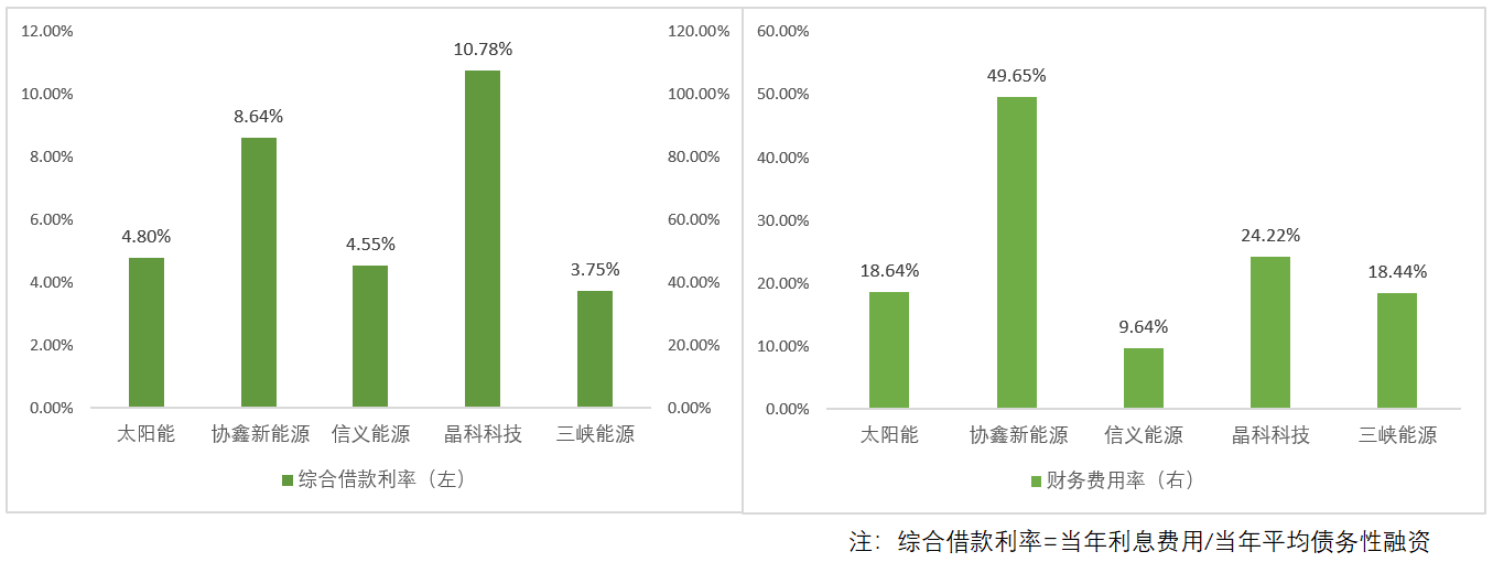 智氪.新能源 | 3年漲4倍，光伏電站是門怎樣的好生意？