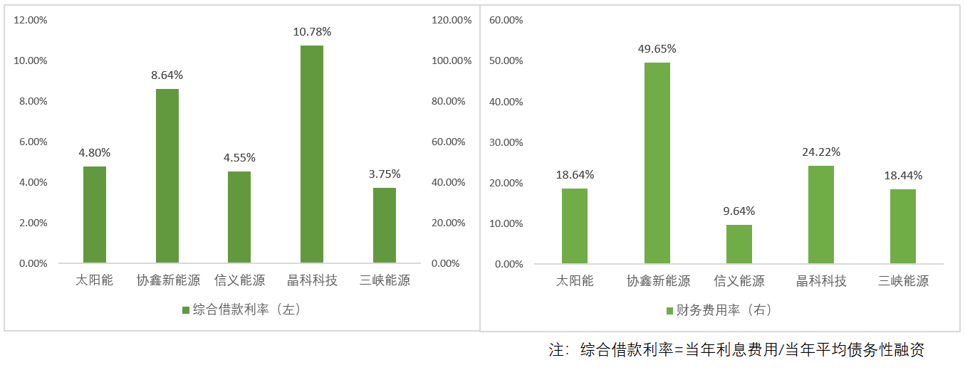 智氪.新能源 | 3年涨4倍，光伏电站是门怎样的好生意？