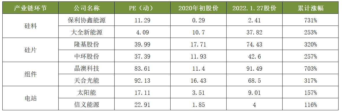 智氪.新能源 | 3年漲4倍，光伏電站是門怎樣的好生意？
