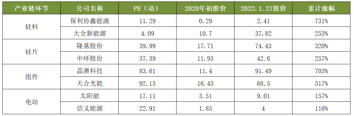 智氪.新能源 | 3年涨4倍，光伏电站是门怎样的好生意？