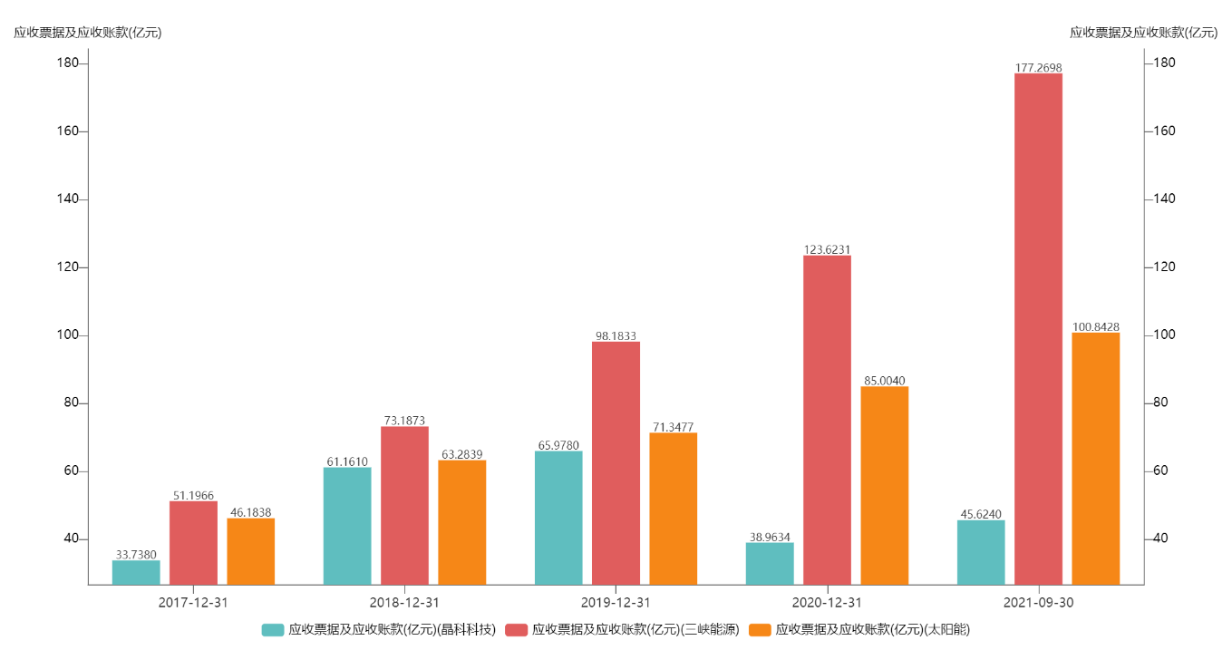 智氪.新能源 | 3年漲4倍，光伏電站是門怎樣的好生意？