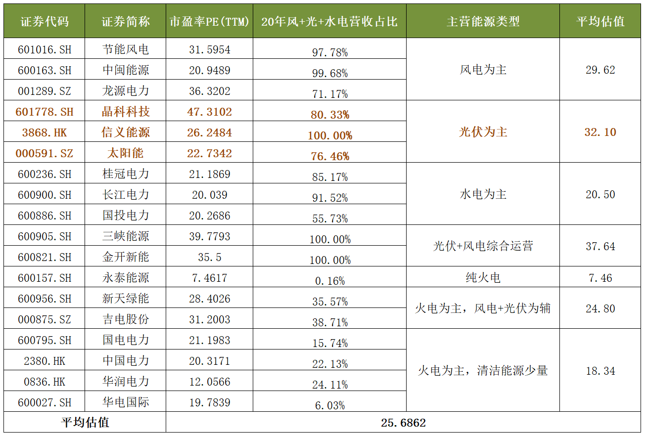 智氪.新能源 | 3年涨4倍，光伏电站是门怎样的好生意？