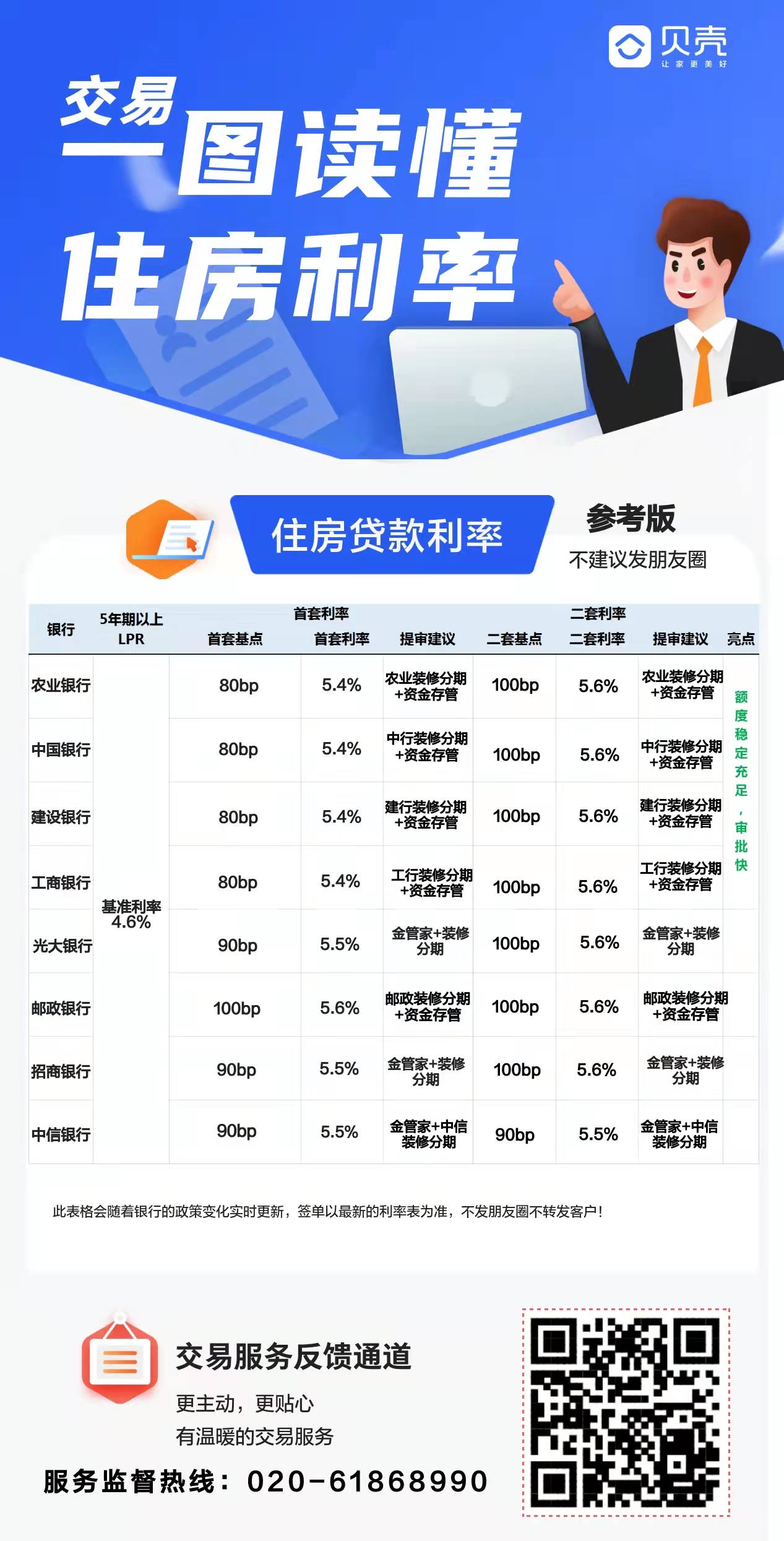 最低降至5.2%，最快2个月放款！四大行下调广州房贷利率首日，某大行放大招