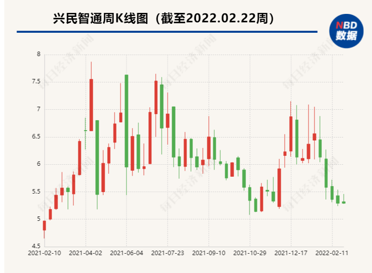 硬盘组件制造商中科信维两度冲刺A股未果 兴民智通终止向数据存储领域跨界