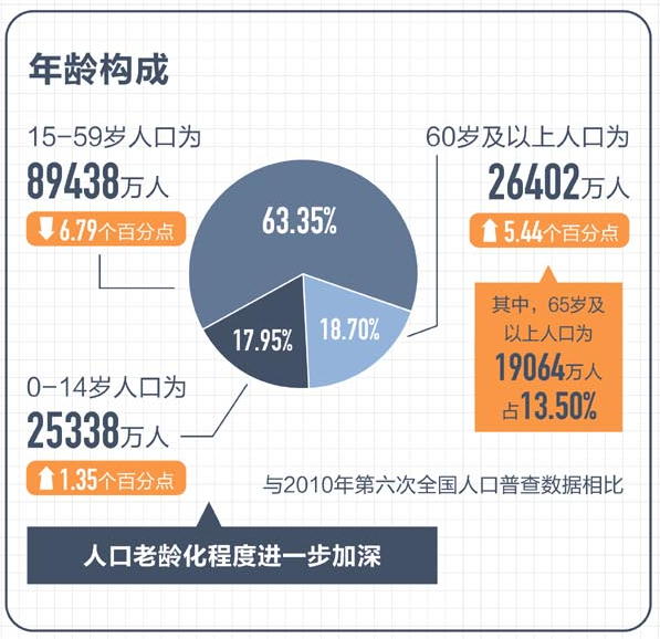 延迟退休真要来了，这两省已试点