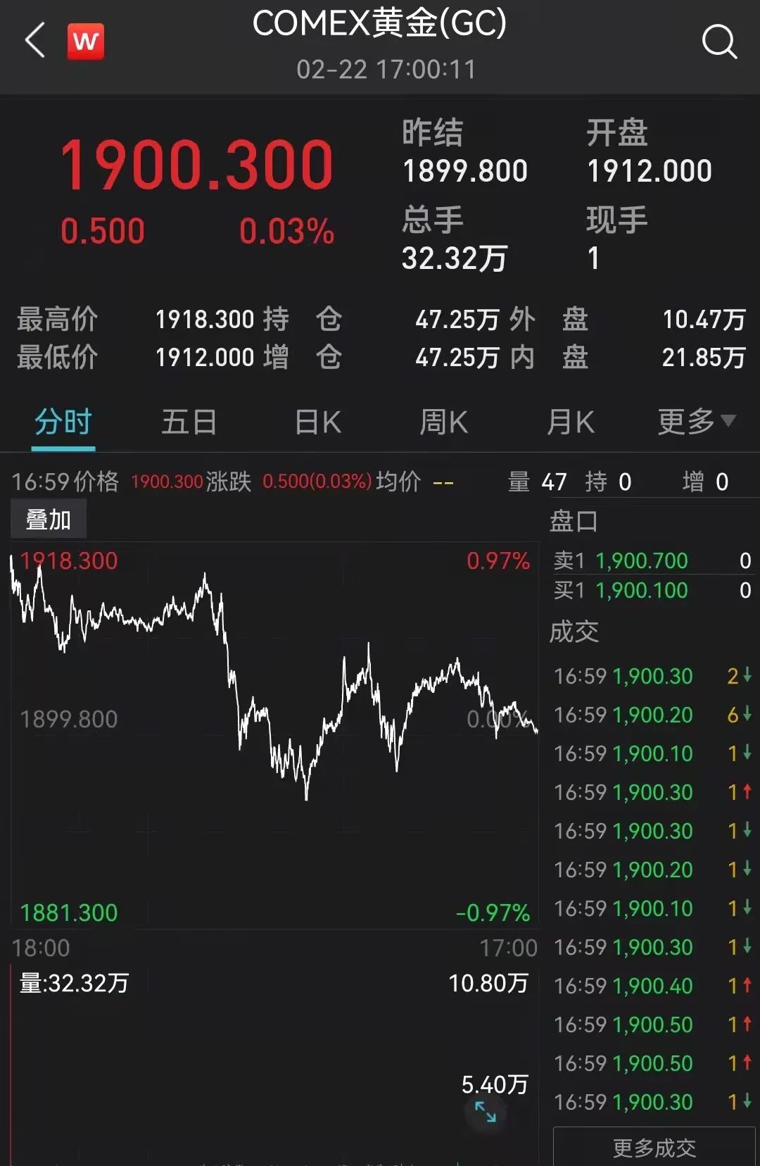 全球避险情绪尚未见顶！美股三大指数跌逾1%