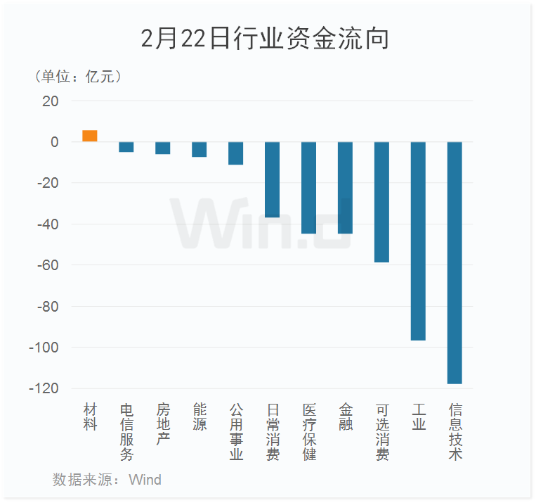 全球避险情绪尚未见顶！美股三大指数跌逾1%