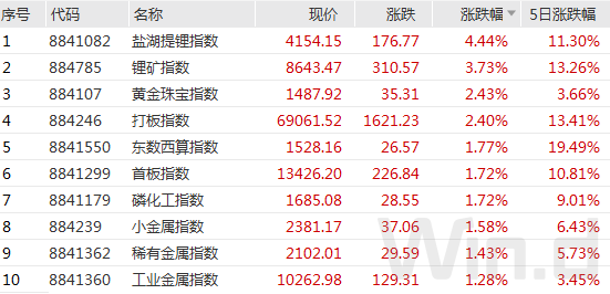 全球避险情绪尚未见顶！美股三大指数跌逾1%